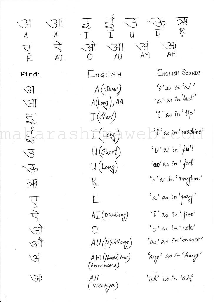 Learn how to write hindi