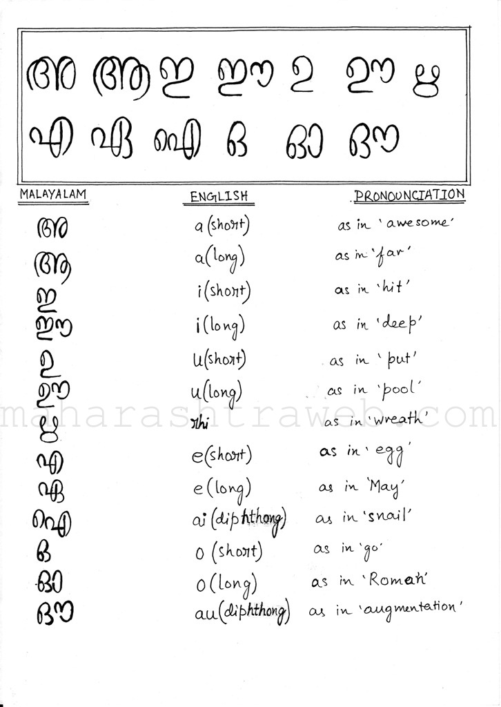Learn Malayalam - Quick Online Learning - ILanguages.org
