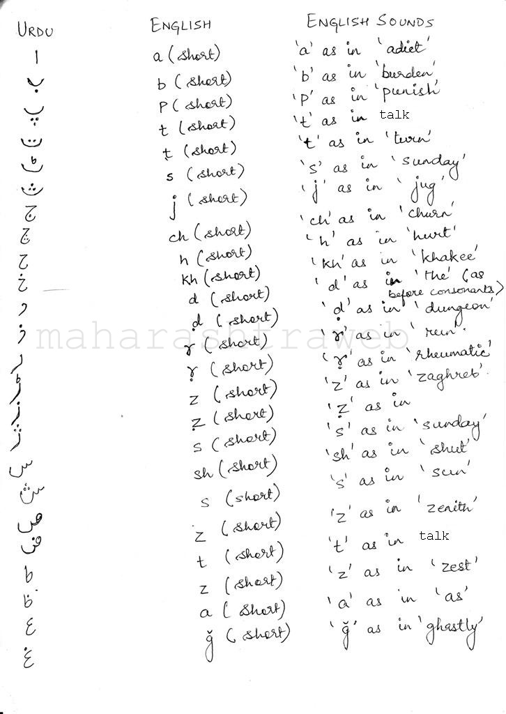 How to Read and Write in Urdu language