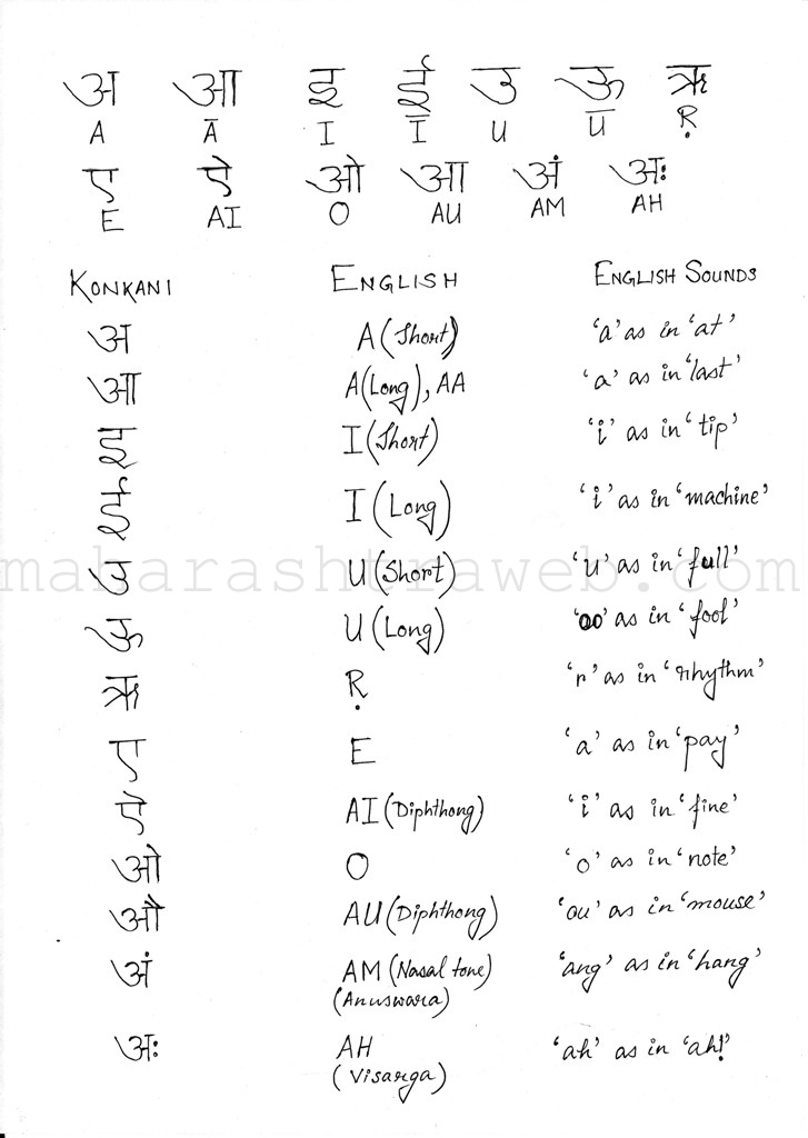 how to write assignment in konkani